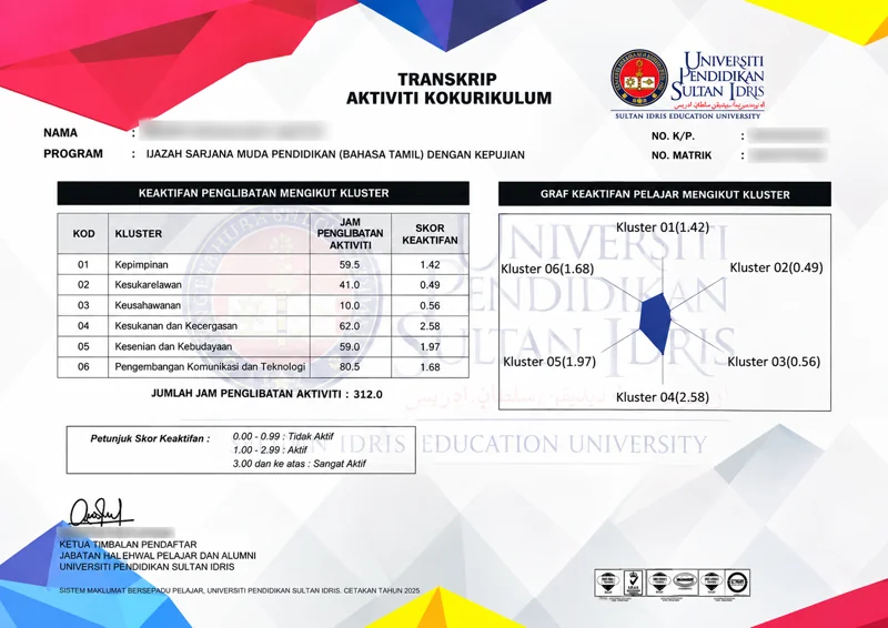 Transkrip MyChamp / Kokurikulum UPSI